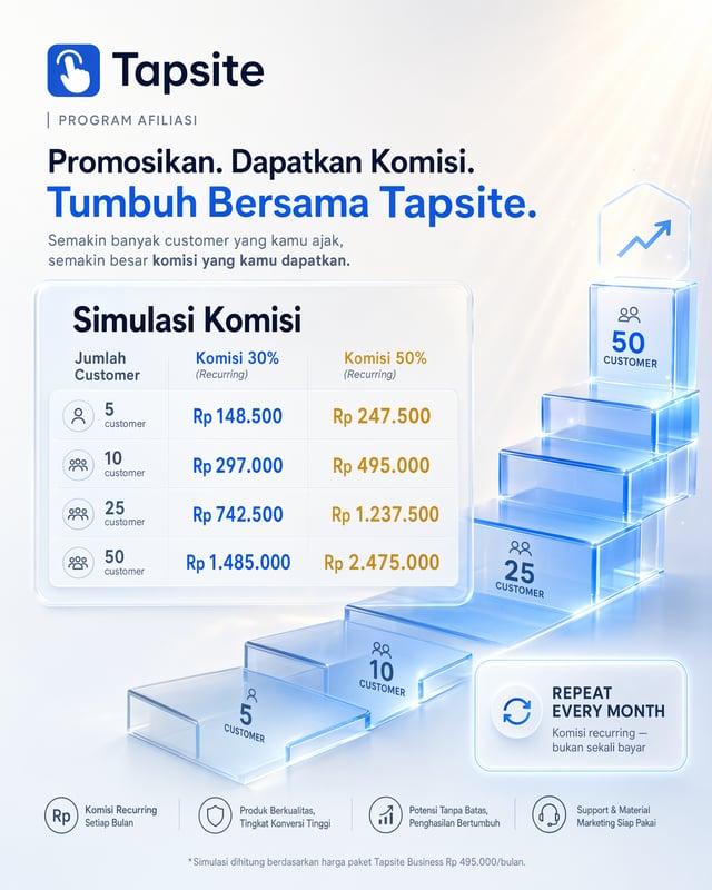 Create a vertical 4:5 (1080x1350) mixed-style visual for an Indonesian SaaS affiliate program called