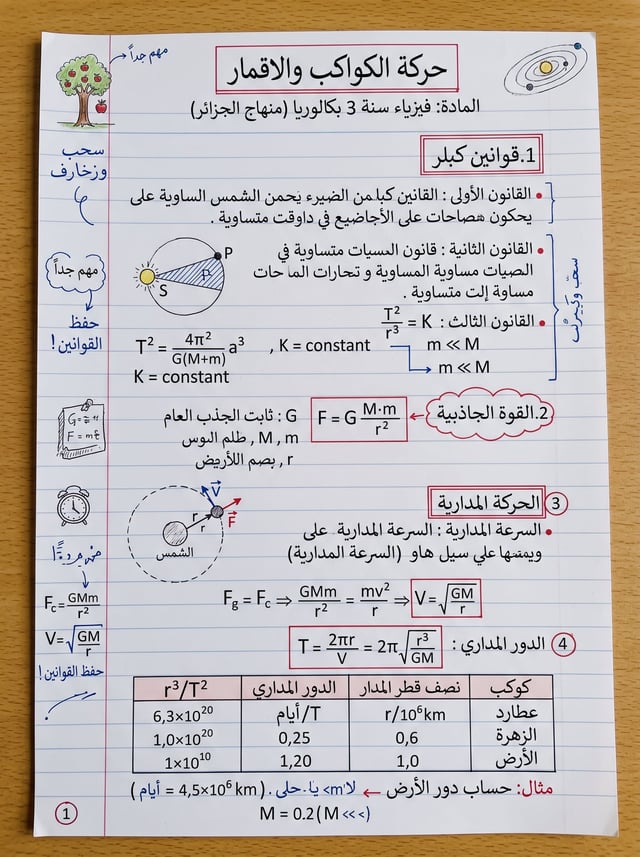 أنشئ صفحة بحث أو ملخص دراسي عربي مكتوب بخط اليد بشكل واقعي جداً على ورقة دفتر مدرسية بيضاء مسطرة بخط