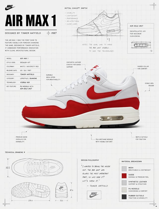 A pristine Nike Air Max 1 sneaker floats in a high-key studio environment, rendered with soft, diffu