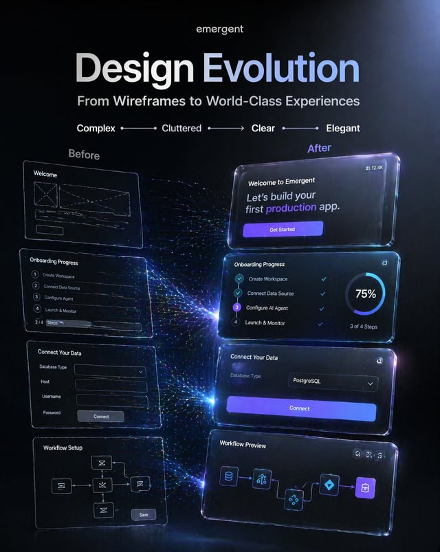 TITLEDesign EvolutionShow old onboarding wireframes transforming into modern interfaces.Blueprint li