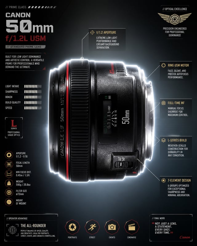 Canon 50mm f 1.2 lens side from view  tactical Infographic poster futuristics with call outs like in