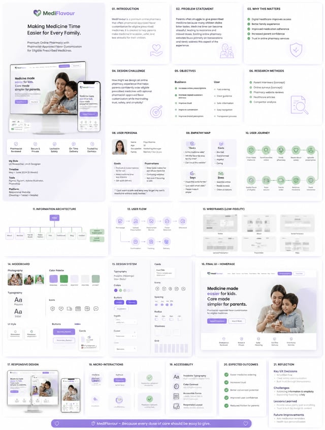 Yes. This is exactly how I would approach it if I were mentoring a UI/UX designer building a flagshi