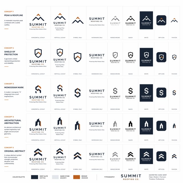 You are an award-winning Brand Identity Designer from a world-class branding agency such as Pentagra