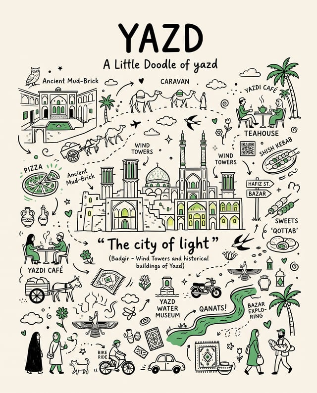 Create a vertical 4:5 minimalist doodle travel poster for YAZD, featuring The city of light as the m