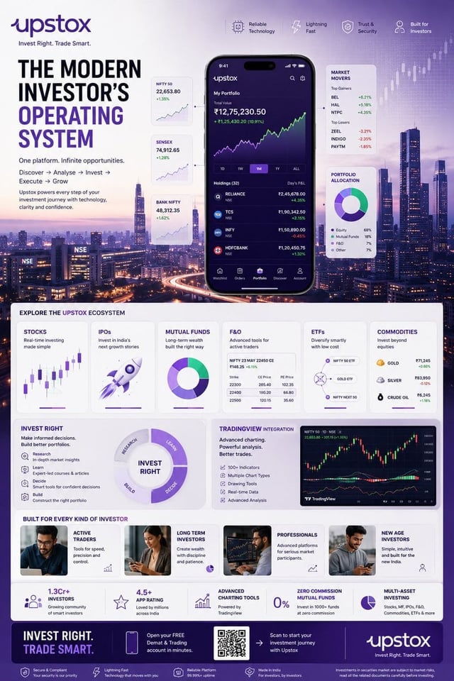 TOPIC: UPSTOX