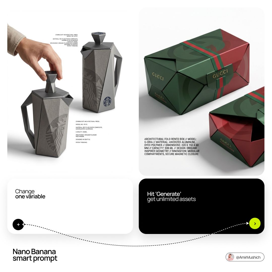 Product & Brand Prompt Template sample 1