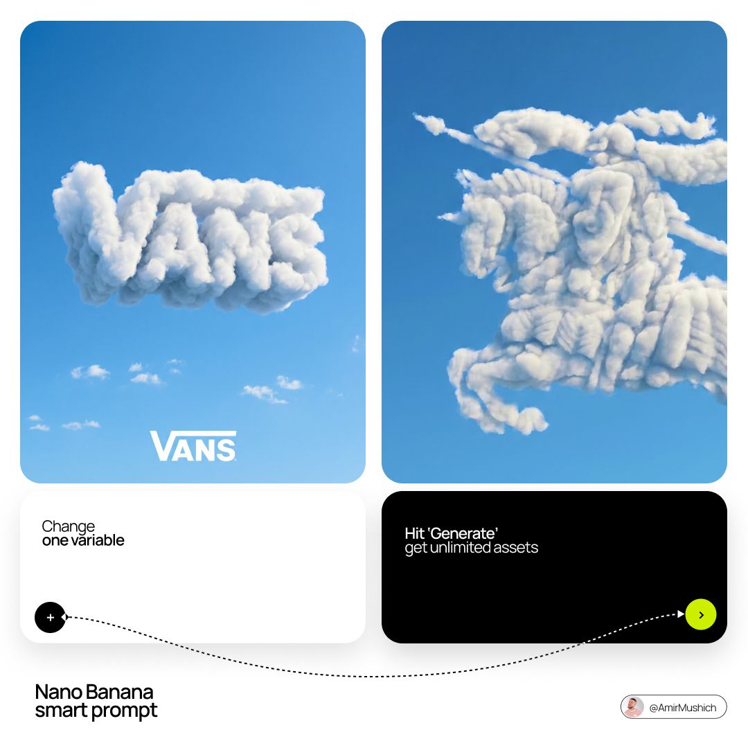 Product & Brand Prompt Template sample 1