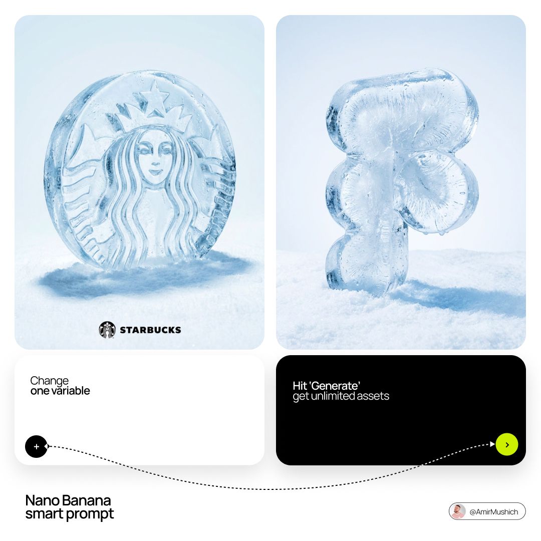 Illustration & 3D Prompt Template sample 1