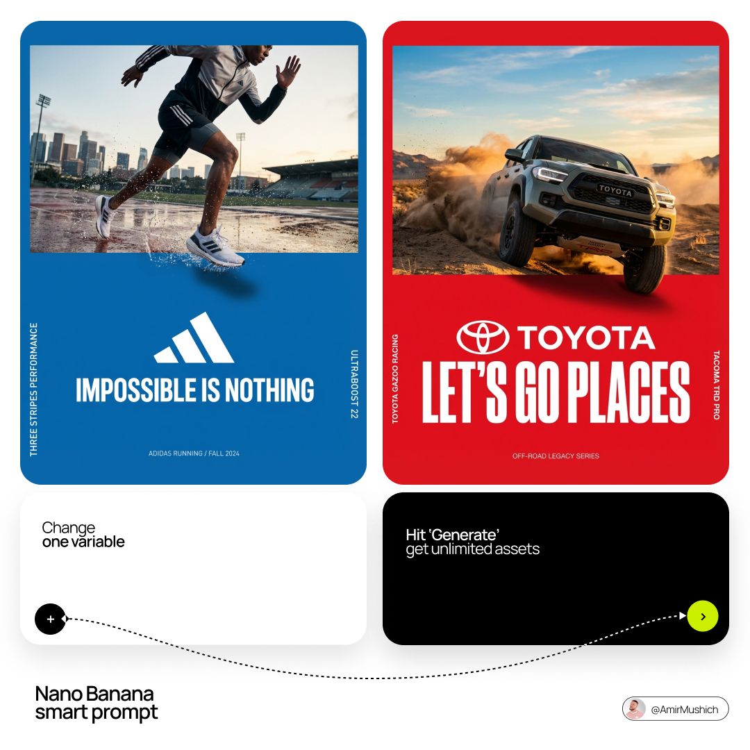 Product & Brand Prompt Template sample 1