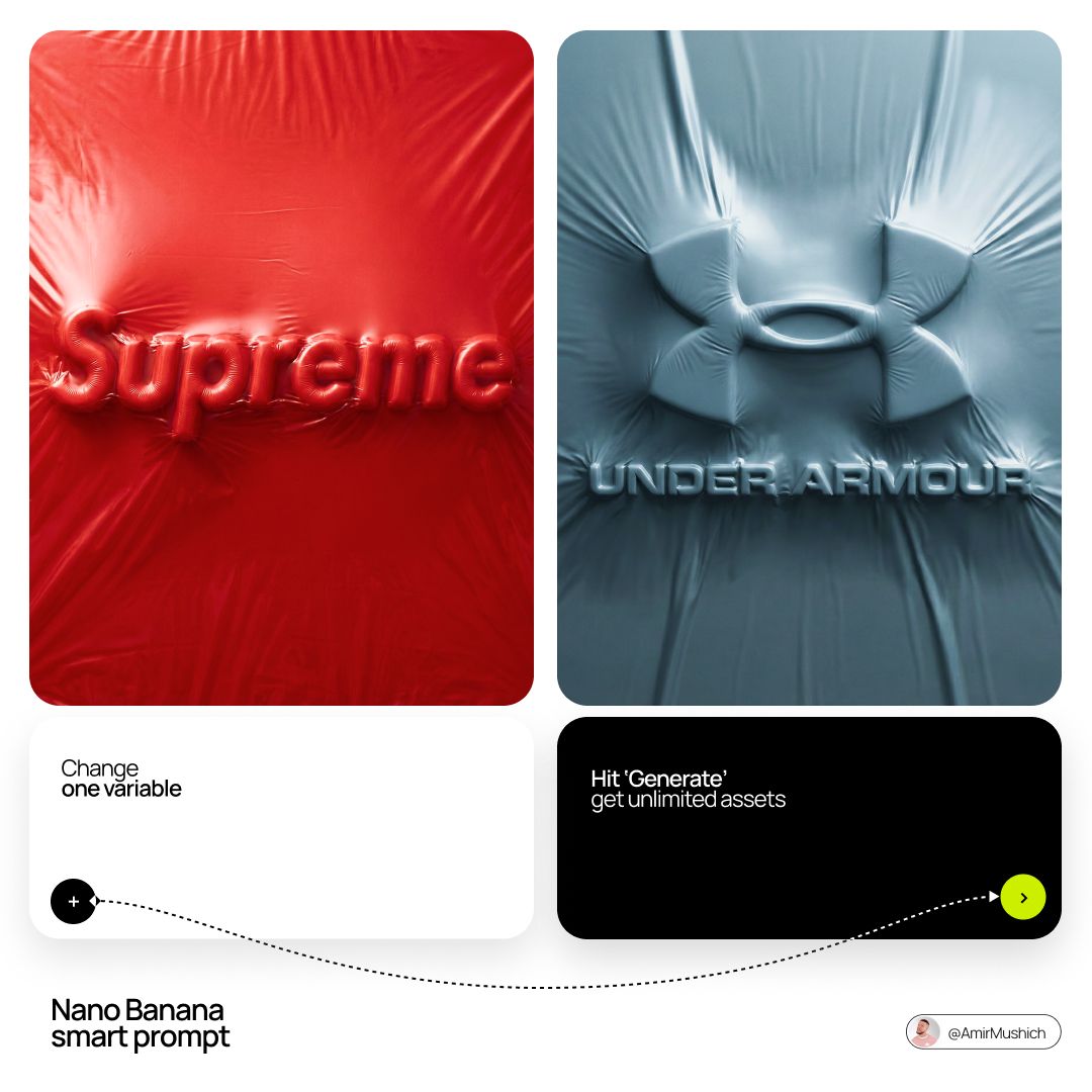 Product & Brand Prompt Template sample 1