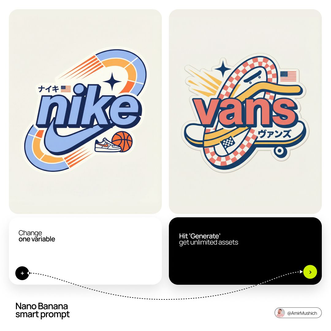 Product & Brand Prompt Template sample 1