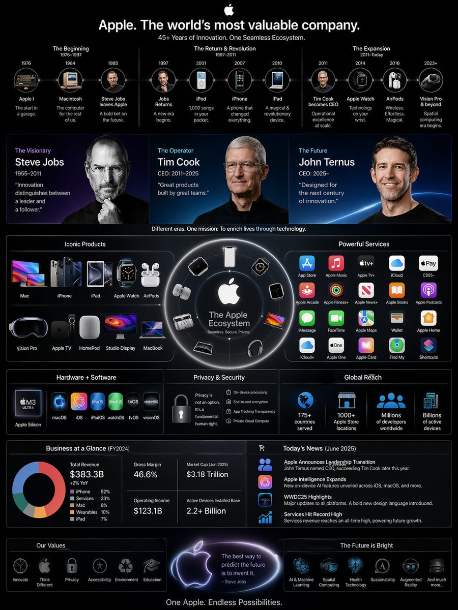 高复杂度信息图：结合今天的新闻，CEO 换成了Ternus，信息图要竖版 sample 1