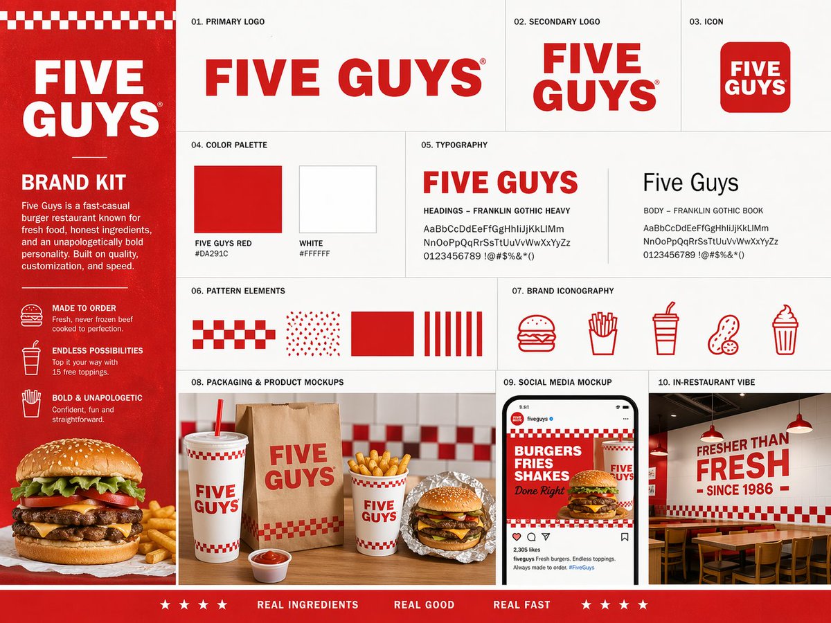 Premium Brand Kit Board For Subject, Presented Like A Professional sample 2